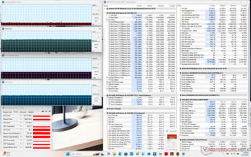 Cyberpunk 2077 (Ausgewogenes Profil)