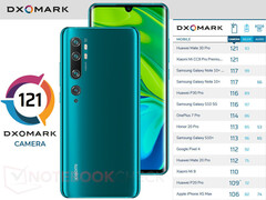 Xiaomi Mi CC9 Pro Premium Edition im Kameratest: Sensationelle 121 Punkte im Dxomark!
