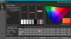 ColorChecker nach der Kalibrierung