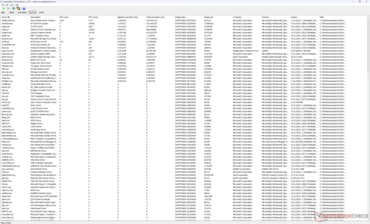 Liste der Treiber