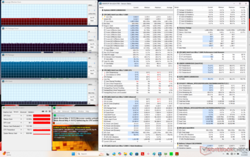 Prime95+FurMark Stress