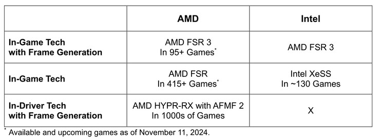 Bildquelle: AMD