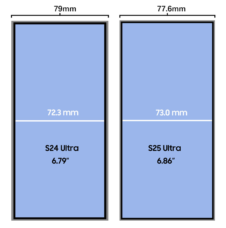 Die ersten Displayspecs des Samsung Galaxy S25 Ultra laut Ice Universe.