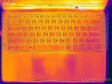 System im Leerlauf (Abdeckung C)