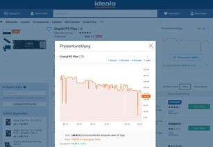 Idealo-Preisverlauf der Crucial P5 Plus 2 TB