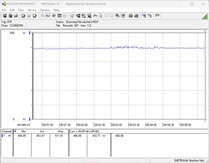 Stromverbrauch Testsystem - Spielen (The Witcher 3, Ultra-Preset)