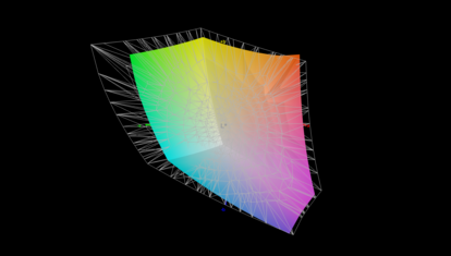 AdobeRGB: 80,7 Prozent