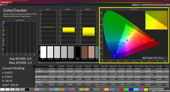 Colorchecker (calibrated)