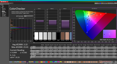 ColorChecker nach der Kalibrierung