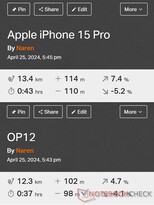 GNSS-Vergleich: Apple iPhone 15 Pro vs. OnePlus 12 5G