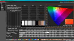 ColorChecker nach der Kalibrierung