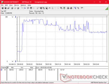 Prime95+FurMark Stress eingeleitet bei 10-s-Marke
