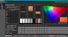 ColorChecker vor der Kalibrierung