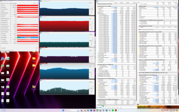 Prime95+FurMark Stresstest