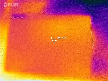 Heatmap Rückseite