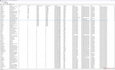 Liste der Treiber