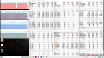 Witcher 3 system stats with the cooling pad attached