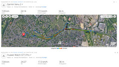 GNSS-Testfahrt: Zusammenfassung