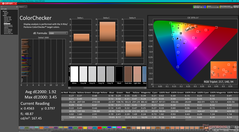 ColorChecker vor der Kalibrierung