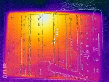 Heatmap Front