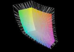 Sirius 16 vs. DisplayP3