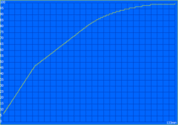 133 min Ladezeit, 50 Prozent nach knapp 30 min