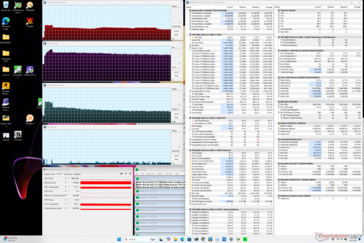 Prime95 Stress-Test (Performance Modus)