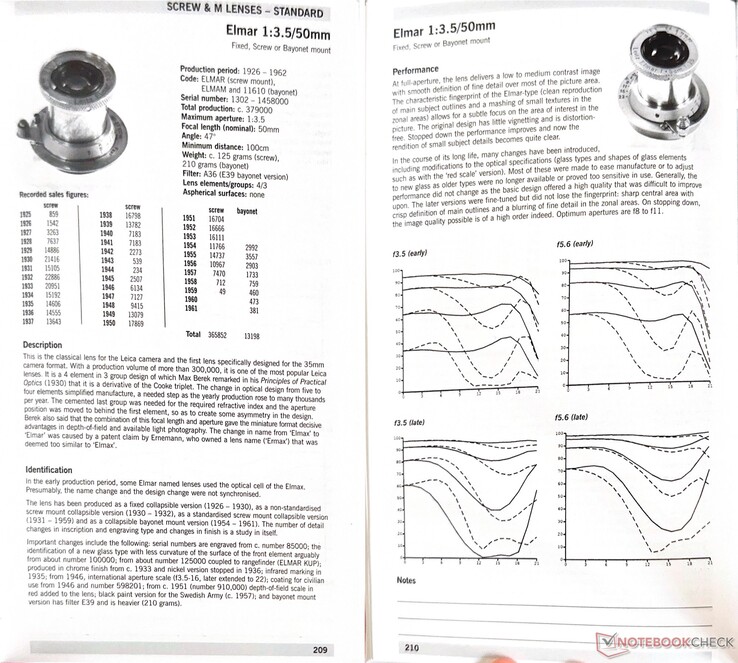 Dieser Auszug aus dem Leica Pocket Book (9th Edition) zeigt die Performance-Charakteristika des Leica Elmar 3.5/50. (Bildquelle: Notebookcheck)