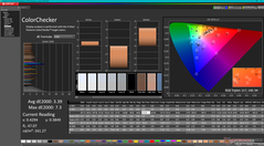 ColorChecker vor der Kalibrierung