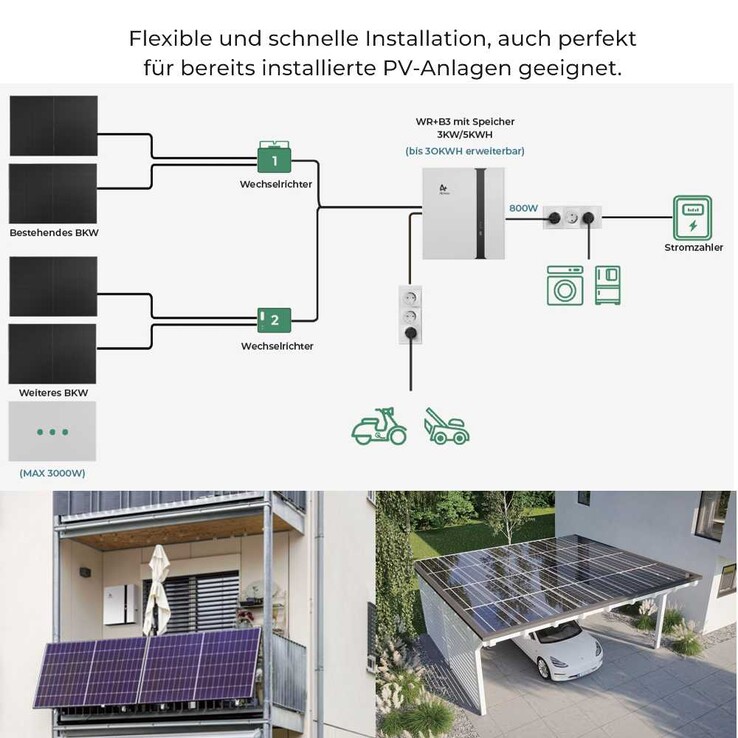 Die Installation soll einfach sein (Bildquelle: AlphaEss, via Baetz)