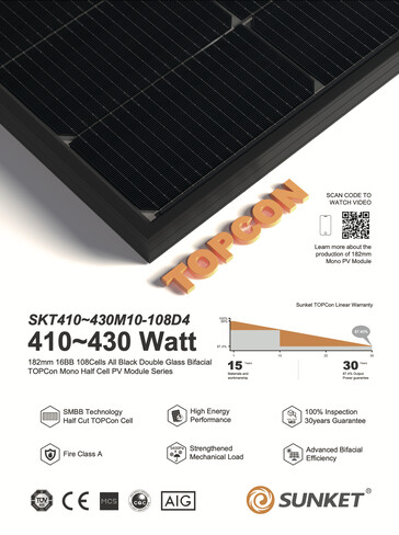 Technische Daten Solarmodule