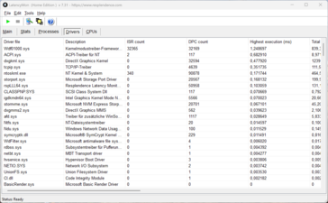 LatencyMon - Treiber