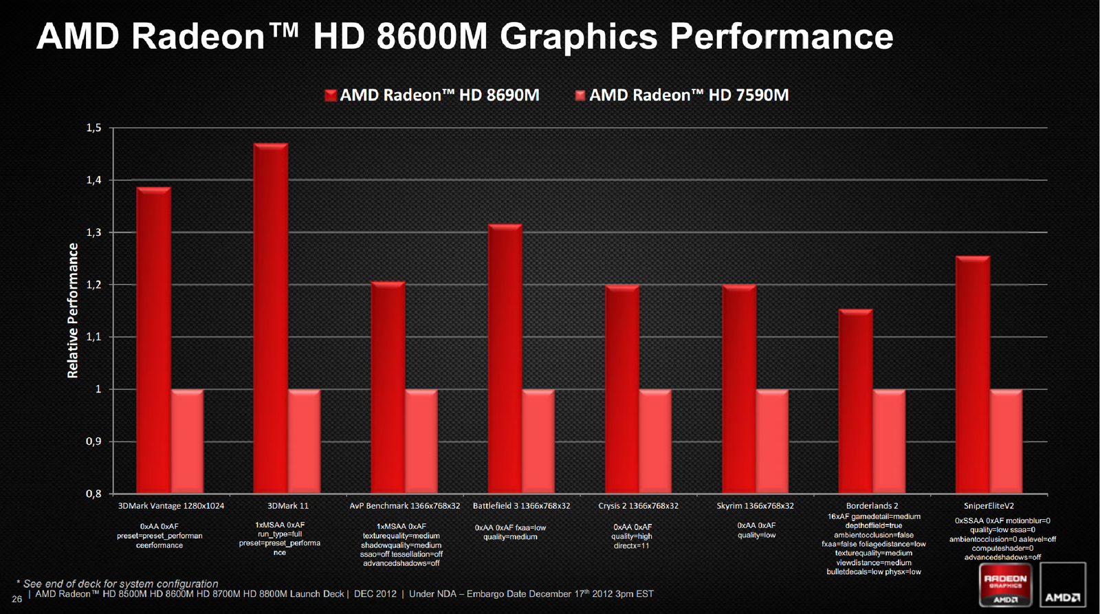 Что лучше amd radeon r2 или intel hd graphics