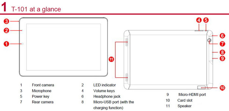 Huawei: Weiteres Tablet als T-101 bei der FCC - Notebookcheck.com News