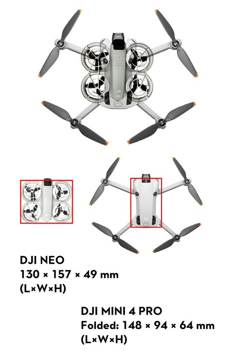 Der Vergleich macht sicher: Die DJI Neo ist mit seinen Propellerringen deutlich breiter als eine zusammengeklappte DJI Mini 4 Pro.