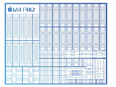 Apple M4 Pro in der Analyse - Verdammt schnell, aber nicht mehr so effizient