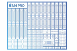 M4-Pro-SoC (Bild: Apple)