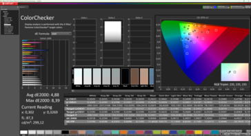 Calman ColorChecker