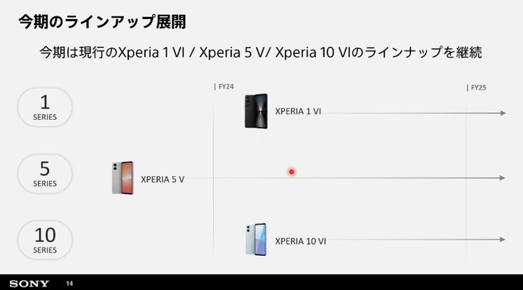 Das Xperia 5 V soll ein Jahr nach seinem Launch noch keinen Nachfolger erhalten. (Bildquelle: Sony)