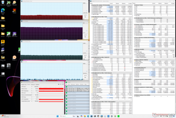 Prime95 Stress-Test (Ausgewogener Modus)