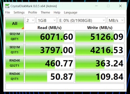 Sabrent SSD über Thunderbolt 5