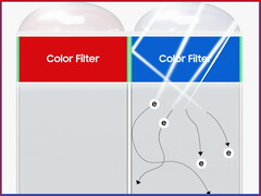 Samsung: Neue Isocell Plus Technologie für bessere Low-Light-Fotos.