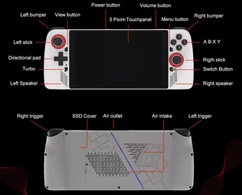 Das Design entspricht den aktuellen Konventionen für Gaming-Handhelds (Bildquelle: Rekody)