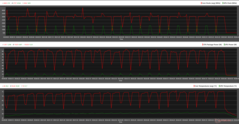 Cinebench R15 Extreme Performance-Modus