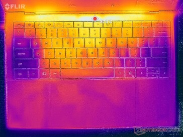 Prime95+FurMark Stress (C-Cover)