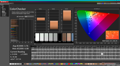 ColorChecker (HDR aus, sRGB)