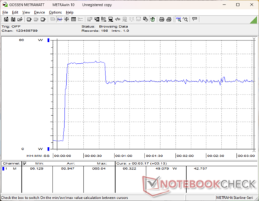 Prime95+FurMark Stress eingeleitet bei 10s Marke