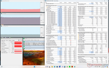 Prime95+FurMark Stresstest