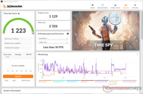 3DMark Time Spy zeigt eine 12-prozentige Verringerung der Punktzahl im Akkubetrieb