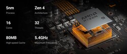 AMD Ryzen 9 7945HX (Quelle: Minisforum)